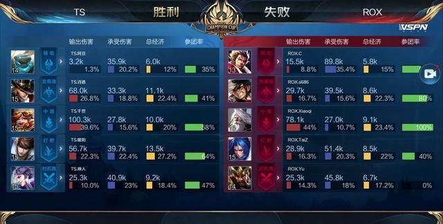 结构层面而