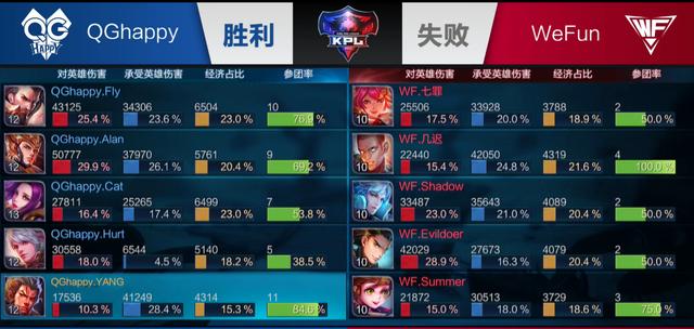 从防守开始